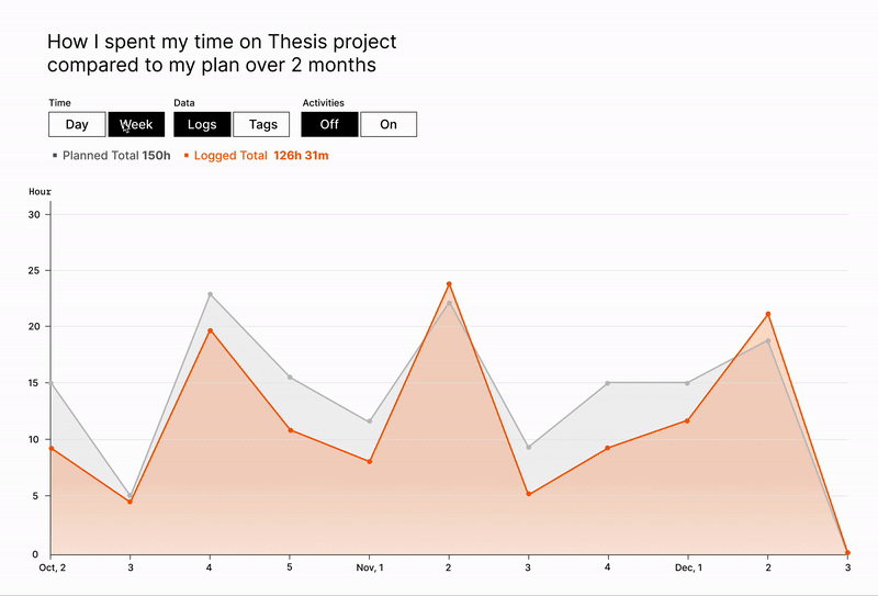 portfolio | Welcome to my public portfolio for Telling Stories with ...